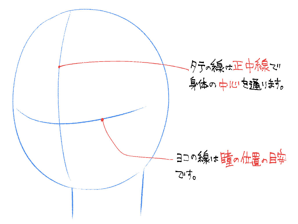 顔を描くときのアタリ あの線って何のために描くんだろう 空き箱