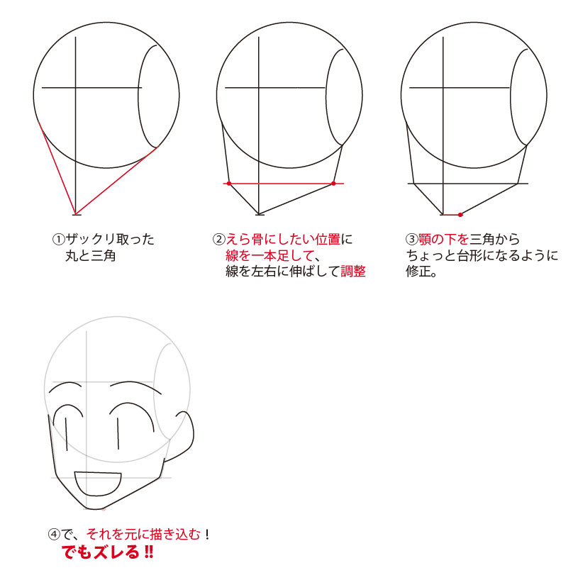 アタリを元に輪郭を作るにはどうすりゃいい ルーミス先生で考えてみる 顔の描き方編 空き箱